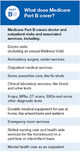 Medicare Part B Coverage Part B Costs Medicare Made Clear