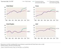 The Case For Government Reform Now Mckinsey