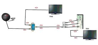 Each part ought to be set and linked to different parts in specific way. 30 Dish Network Triplexer Installation Diagram Free Wiring Diagram Source