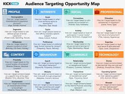 Audience Targeting Opportunity Map Kickframe Digital Strategy Consulting And Training Services Target Audience Infographic Target Audience Marketing Process