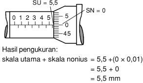 Perpindahan budi dari posisi awal adalah. Sebuah Pelat Logam Diukur Ketebalannya Menggunakan Mikrometer Sekrup Mas Dayat