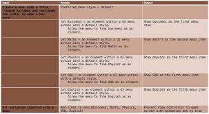 System Modeling Tools Word To Learn