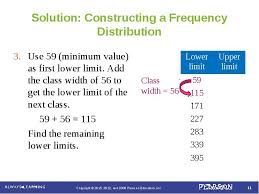 Define frequency distribution in statistics? 2 1 Frequency Distributions And Their Graphs