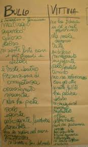 Quest Anno Ho Deciso Di Affrontare Con La Mia Classe Prima Alcuni Argomenti Tutti Legati All Amicizia I Ragazzi Sen Anti Bullismo Bullismo Attivita Bullismo