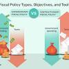 What is the federal open market committee (fomc)? 1