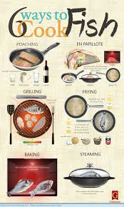 6 Ways To Cook Fish Infographic How To Cook Fish Fish Infographic Cooking Recipes