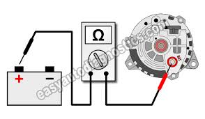 Repeat the test using the screwdriver. Part 2 How To Test The Alternator 2 8l V6 S10 S15