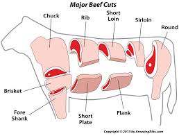 analysis easier meat labels my butt huffpost life