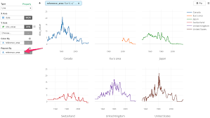 Importing And Visualizing Central Bank Historical Interest