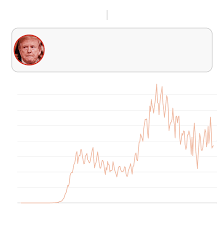 What Trump Said About Coronavirus Over Time Juxtaposed With Case Count Business Insider