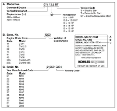 With no insulation they should not be utilized to transmit electricity due to truth that it is missing the insulation. How To Locate Your Kohler Engine Details