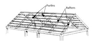 The rafters sit on a wall plate. What Is The Difference Between Rafter Purlin Quora