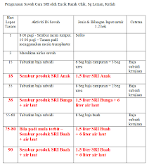 Berikut jadwal pembagian dividen ptro, berdasarkan keterbukaan informasi di bursa efek indonesia (bei): 2011 Weblog Padi Selangor Pertanian Selangor Page 4