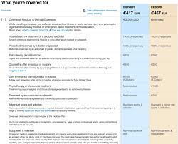This applies whether you are traveling for fun or taking a business trip to another area. Travel Insurance For Exchange Students Asia Exchange