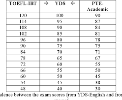Yds algorithm in computer science. A Concise Analysis Of The Foreign Language Examination Yds In Turkey And Its Possible Washback Effects Semantic Scholar
