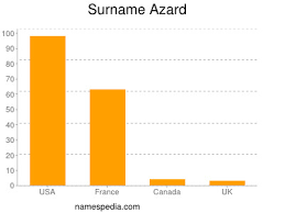 *lee matches names which end with the sound lee _ is a wildcard that will match exactly one letter in the pronunciation Azard Names Encyclopedia