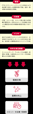 フレキソ印刷ソリューション ソリューション 東洋インキ株式会社