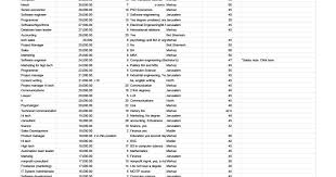 Salary In Israel Responses Clinical Trials No Response Biotechnology