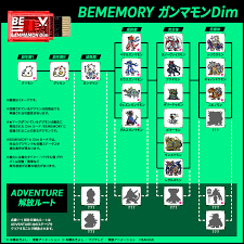 デジモンウェブ