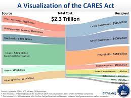 Law passed by congress in 2010 to provide affordable health insurance foe all us citizens and reduce the growth in health care spending. The Cares Act Paycheck Protection Program Paycheck Protection Programm