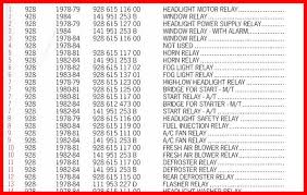 Porsche 928 Fuse Box Diagram Porsche 911 Fuse Box Diagram