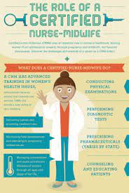 Access To Midwifery Care Survey