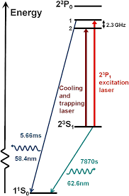 Molecular Expressions: Physics Of Light And Color - Laser Energy Levels:  Interactive Java Tutorial