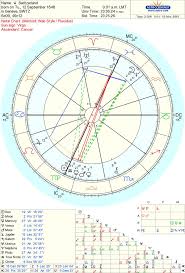 Natal Chart Of Switzerland Free Chart Natal Charts Chart