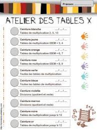 Pin Op Maths Voir plus d'idées sur le thème division cm1, cm1, maths cm2. pinterest