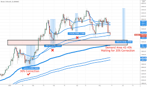 Tradingview provides some information on global markets, although there are many resources missing, including for paid. Xwhldqafezjskm