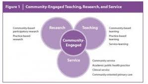 Definitions Uncg Community Engagement