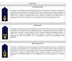 Per un corretto rapporto istituzionale e per rivolgersi in modo appropriato alle controparti di polizia di stato. Nuovi Gradi Distintivi Per La Polizia Di Stato La Voce Del Trentino