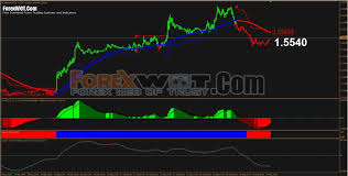 Are Trend Lines Enough For Forex Trading And What Is The