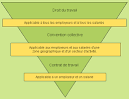 Conventions collectives de travail