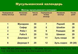 В 2021 году она выпадает на 13 мая, так как это первый день новолуния. Musulmanskie Prazdniki V 2019 Godu Kalendar