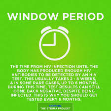 Pin On A To Z Of Hiv