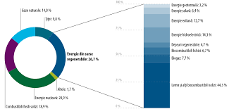 Energia regenerabila va acoperi 41% din productie in 2035. Raportul Special Nr 5 2018 Energie Din Surse Regenerabile Pentru O Dezvoltare RuralÄƒ DurabilÄƒ