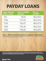 Quick Loan Tree Reviews