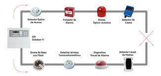Comentarios adicionales para consideración con respecto al código p0237. Conceptos Basicos Sistemas Analogicos Nsc Sistemas De Seguridad