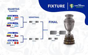 Copa américa 2019 season 3 is the third season of copa américa 2019. Copa America Last 8 Knockout Stage Ties And Match Schedule