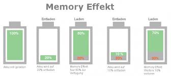 Die ladeschlussspannung eines blei akkus ist ca. Akku Mythen Tipps Zur Handhabung Und Pflege Antworten Und Aufklarung Von Hartnackigen Geruchten Pc Erfahrung De