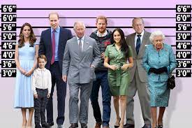 Prince william duke of gloucester had a 'horse guard', which was a small 'army' of at one point 90 local children, when he himself was a small child. How Tall Are The Royal Family What Their Height Says About Their Personality After George Posed Tall With The Queen