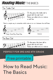 How To Read Music Worksheet Education Com Reading Music Reading Music Notes Learning Music Notes