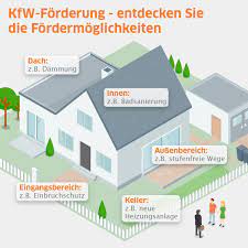 Die energetischen mindestanforderungen sind durch die enev bestimmt. Geld Vom Staat Fur Fast 100 Massnahmen Rund Ums Haus Energieeffizienz Wohnkomfort Presseportal