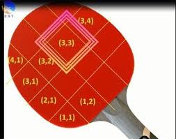 Contact Point To Get Max Spin Power In Table Tennis Http Ift Tt 2dbpyq9 Table Tennis Tennis Techniques Tennis
