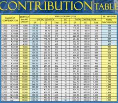 Sss Online Inquiry System Philippines Sss Table Of