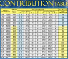 sss online inquiry system philippines sss table of