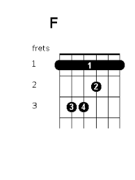 Bar Chords Guitar Chords World