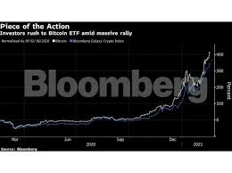 How crypto is taxed as business income. Bitcoin Bitcoin Etf Roars In Debut With 165 Million Of Trading Volume The Economic Times