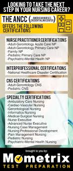Pin On Nursing